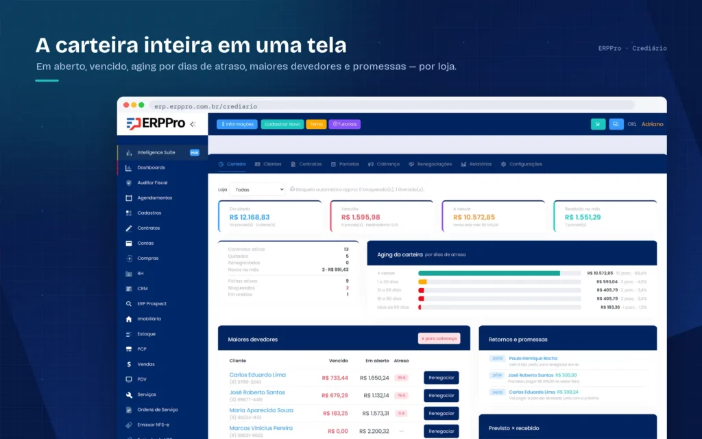 carteira de crediário do ERPPro com aging por dias de atraso e maiores devedores