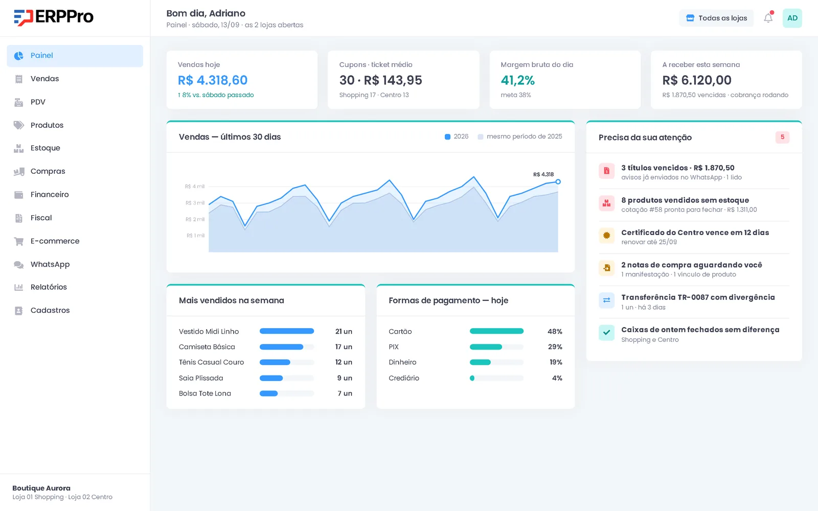 Painel do dono no ERPPro: relatórios e dashboards com vendas do dia, margem, a receber e alertas que precisam de atenção
