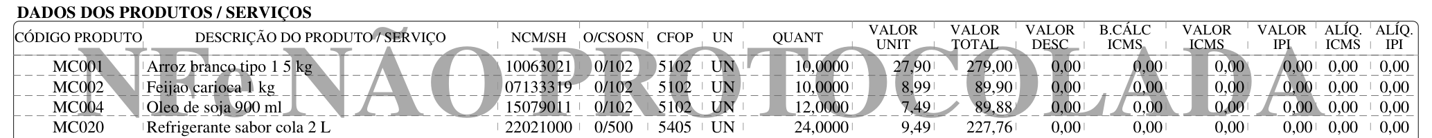 Nota fiscal com itens em CFOP 5102 e CFOP 5405 no ERPPro