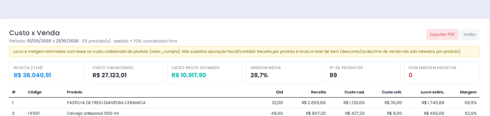Relatório Custo x Venda do ERPPro com receita, custo, lucro bruto e margem média