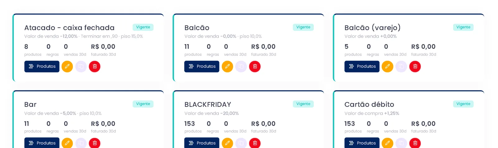 Detalhe das listas de preço do ERPPro com percentual e piso de margem