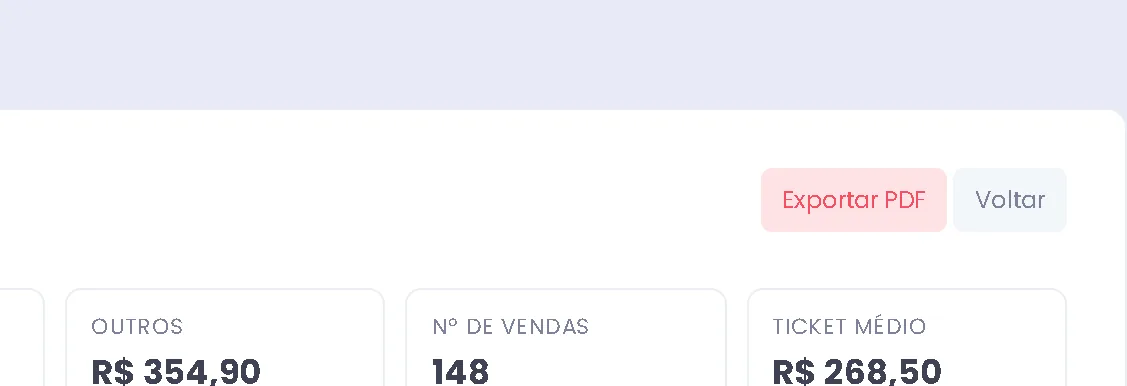Indicador de ticket médio de R$ 268,50 e 148 vendas no ERPPro